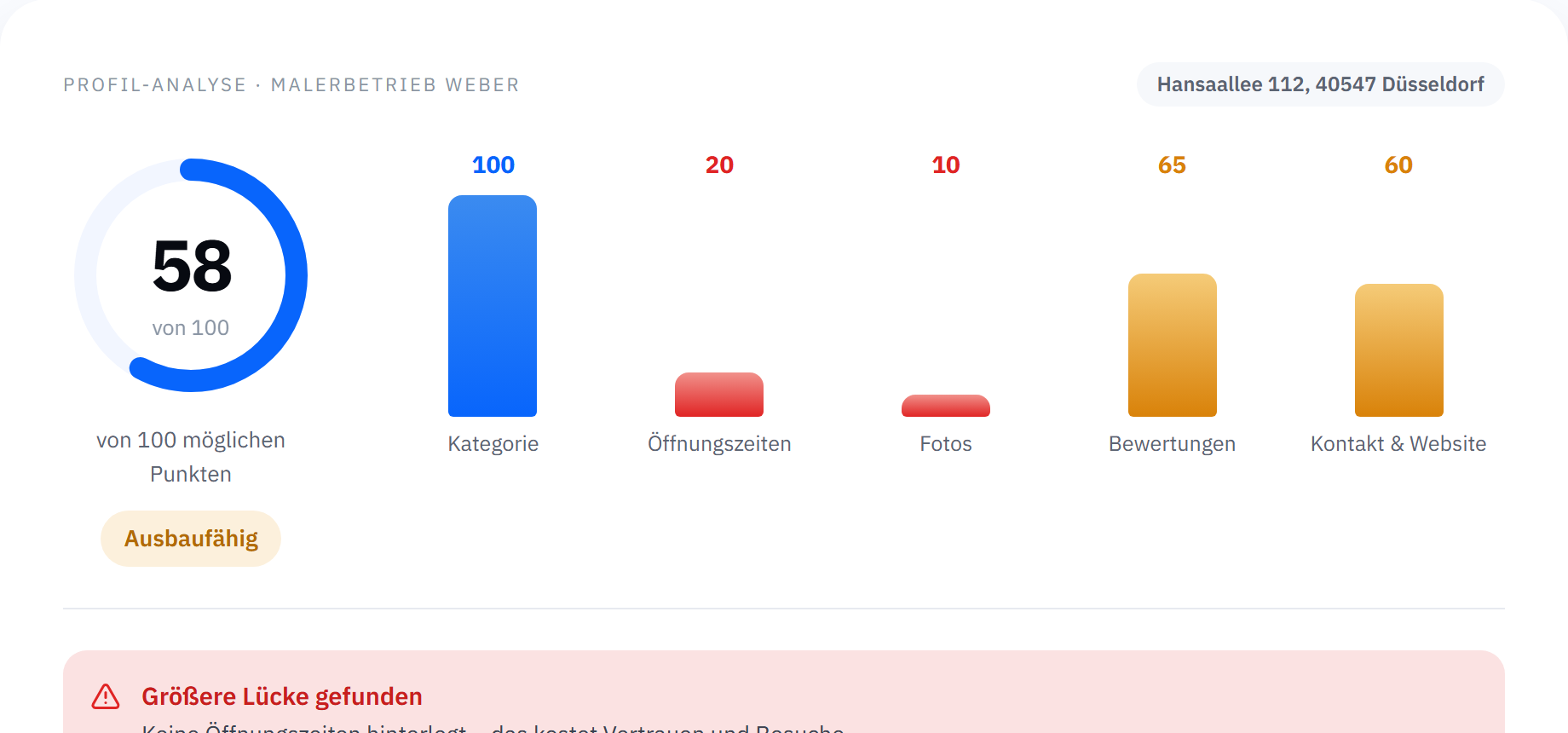 Ergebnisübersicht des Elvantis Google-Business-Profil-Checks mit Gesamt-Score und fünf Teilbereichen von Kategorie bis Kontaktdaten