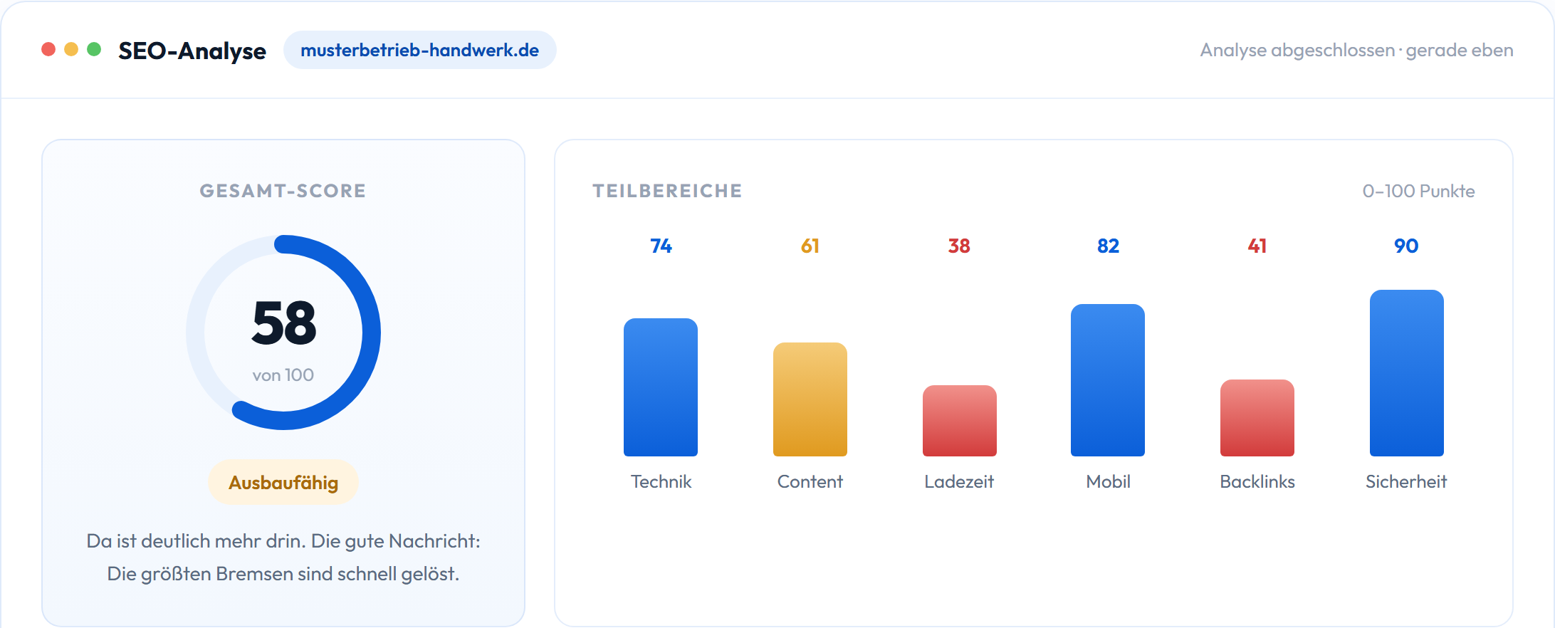 Ergebnisübersicht des Elvantis SEO-Checks mit Gesamt-Score und sechs Teilbereichen von Technik bis Sicherheit